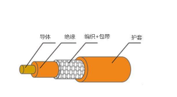 汽車充電樁電纜在功能上有哪些需求